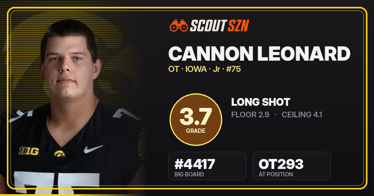 Share card for Cannon Leonard
