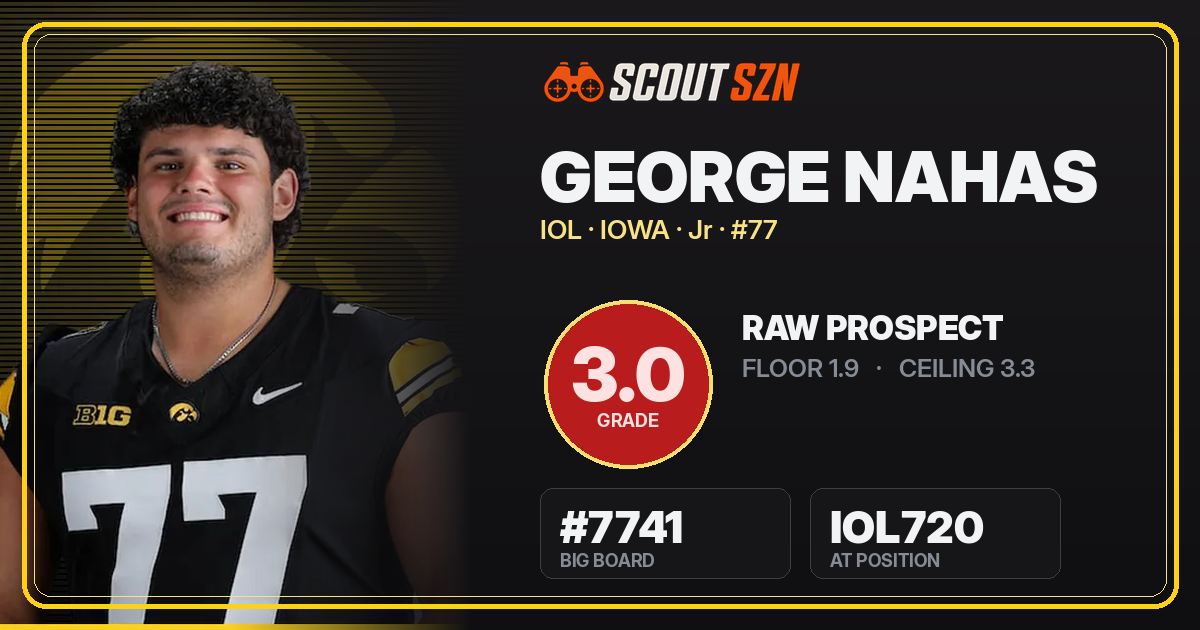 Share card for George Nahas