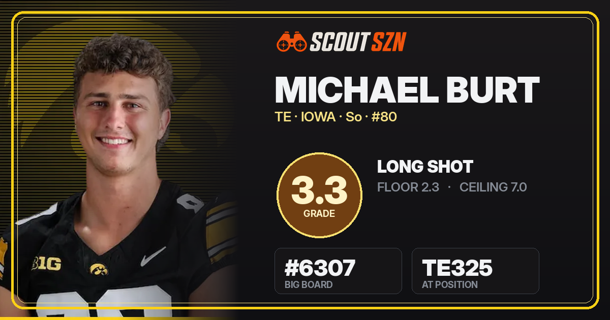 Share card for Michael Burt