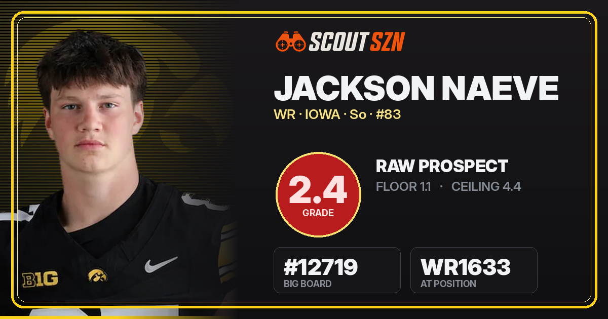 Share card for Jackson Naeve