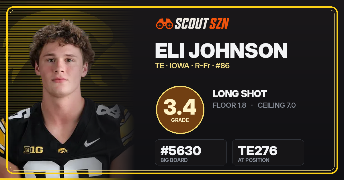 Share card for Eli Johnson