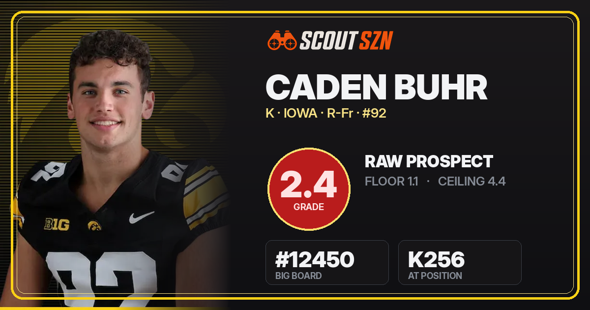 Share card for Caden Buhr