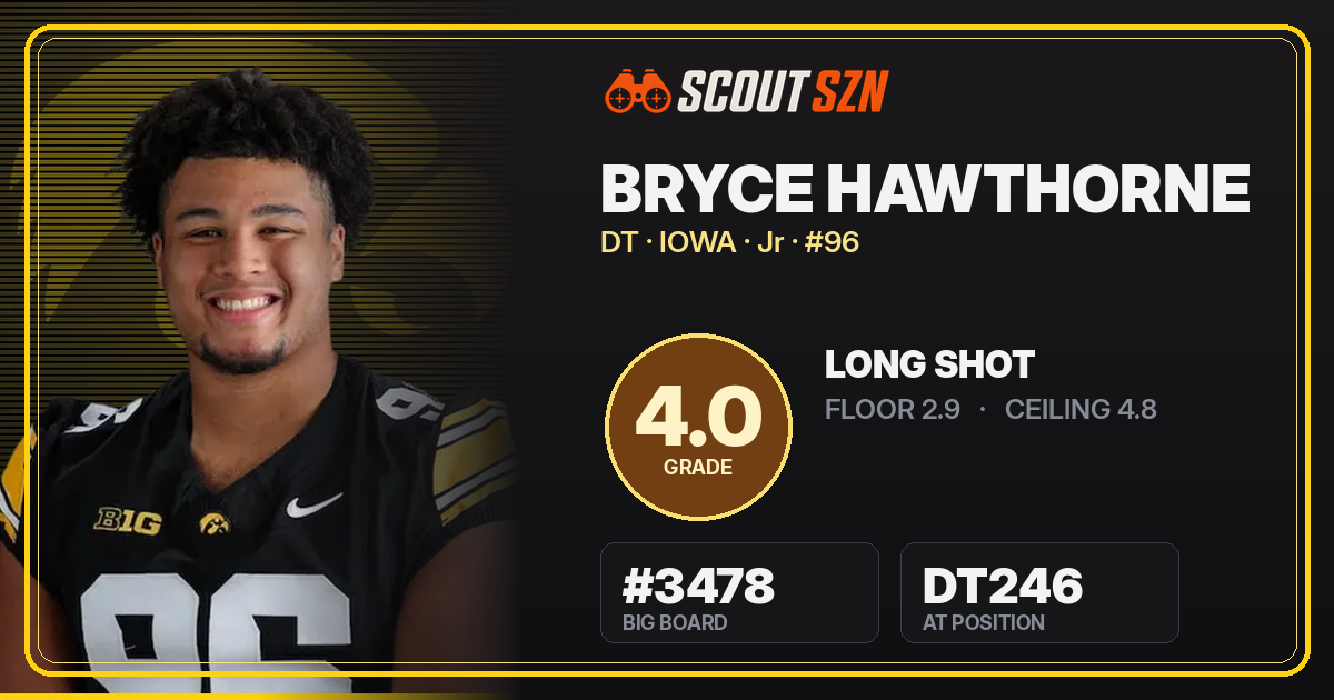 Share card for Bryce Hawthorne