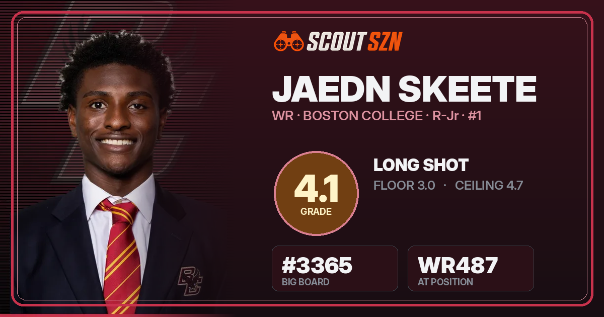 Share card for Jaedn Skeete