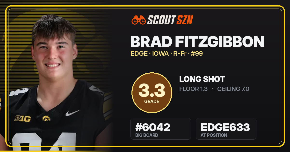 Share card for Brad Fitzgibbon