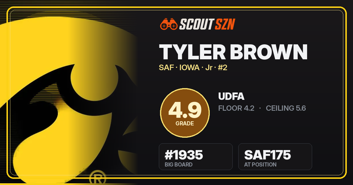 Share card for Tyler Brown