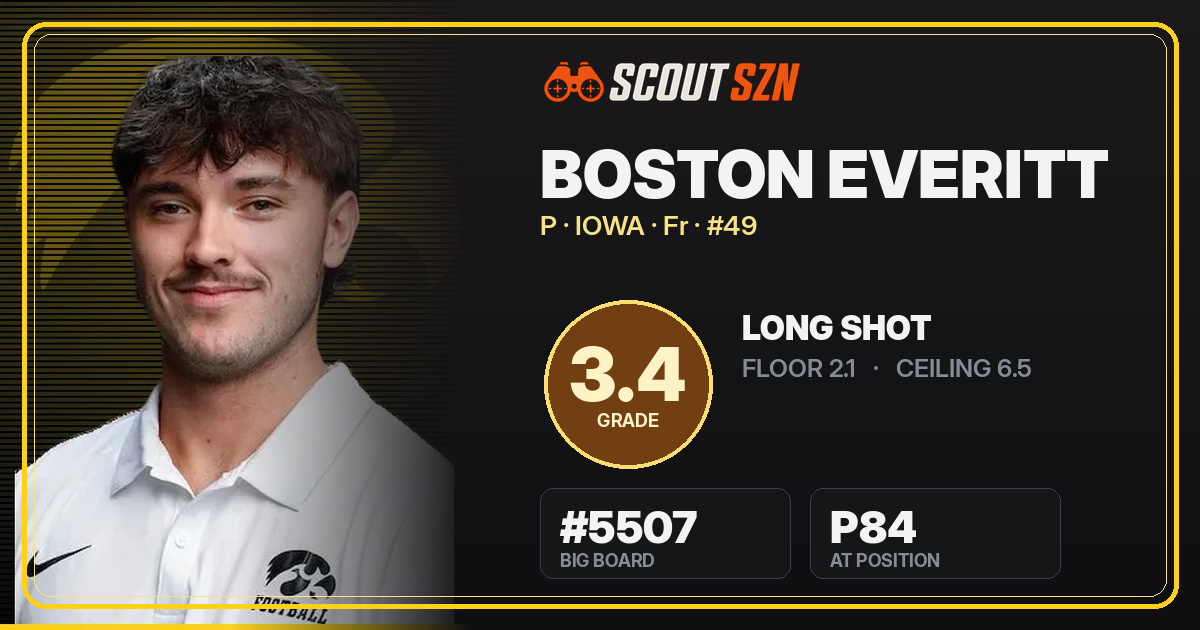 Share card for Boston Everitt