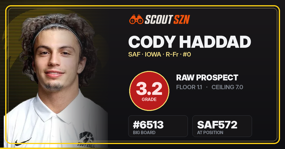 Share card for Cody Haddad