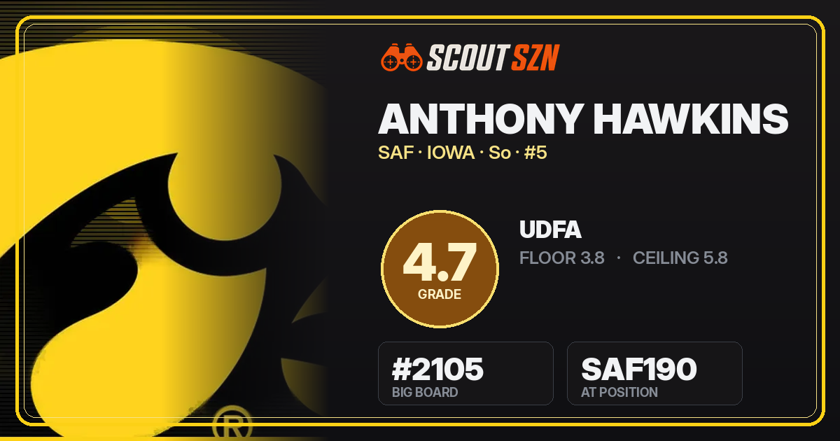 Share card for Anthony Hawkins