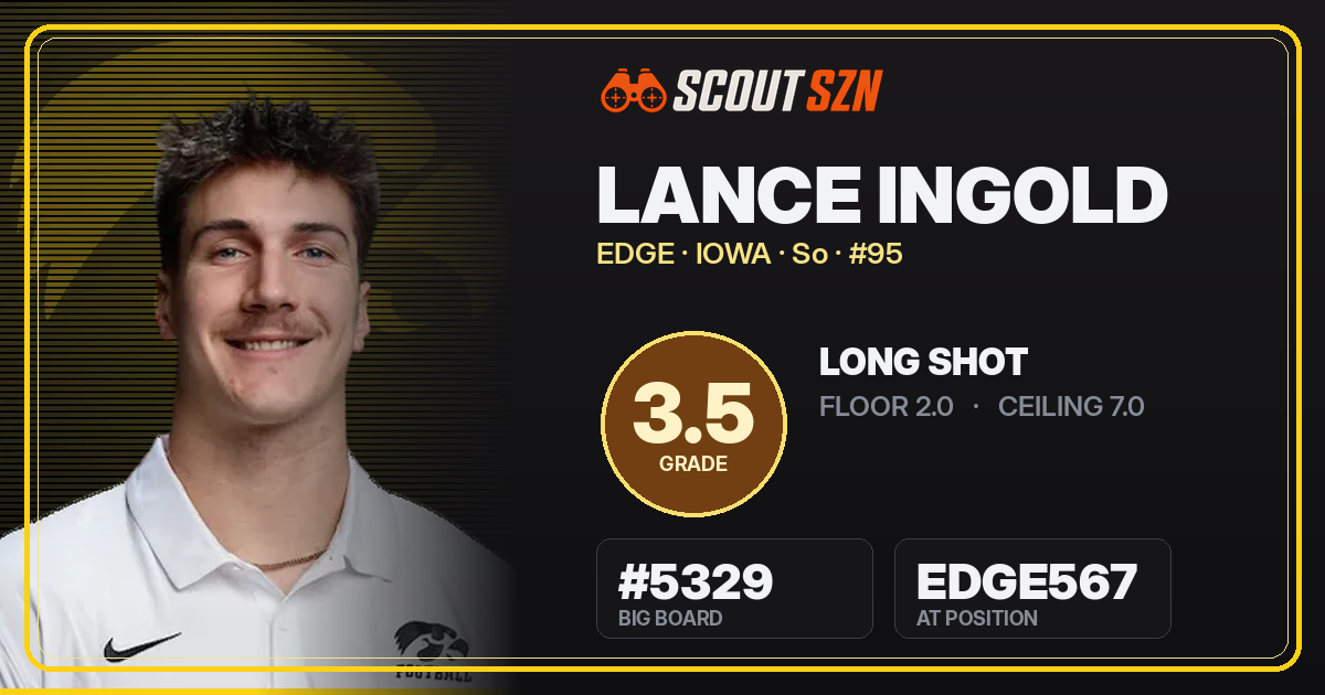 Share card for Lance Ingold