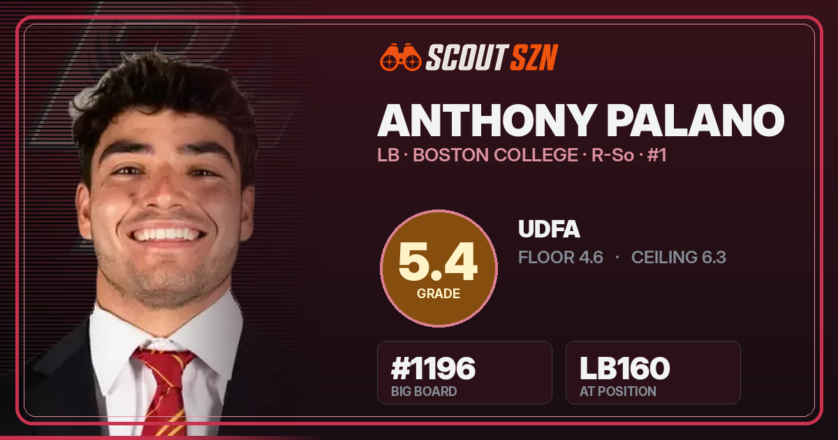 Share card for Anthony Palano
