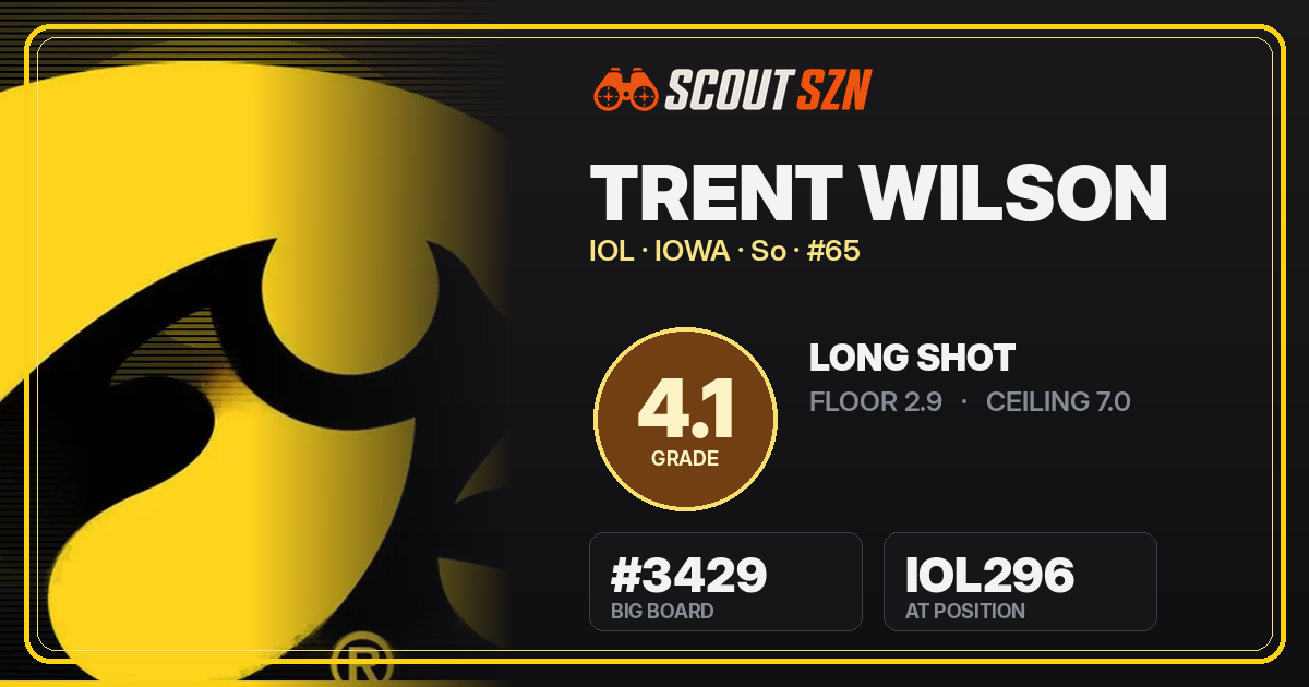 Share card for Trent Wilson
