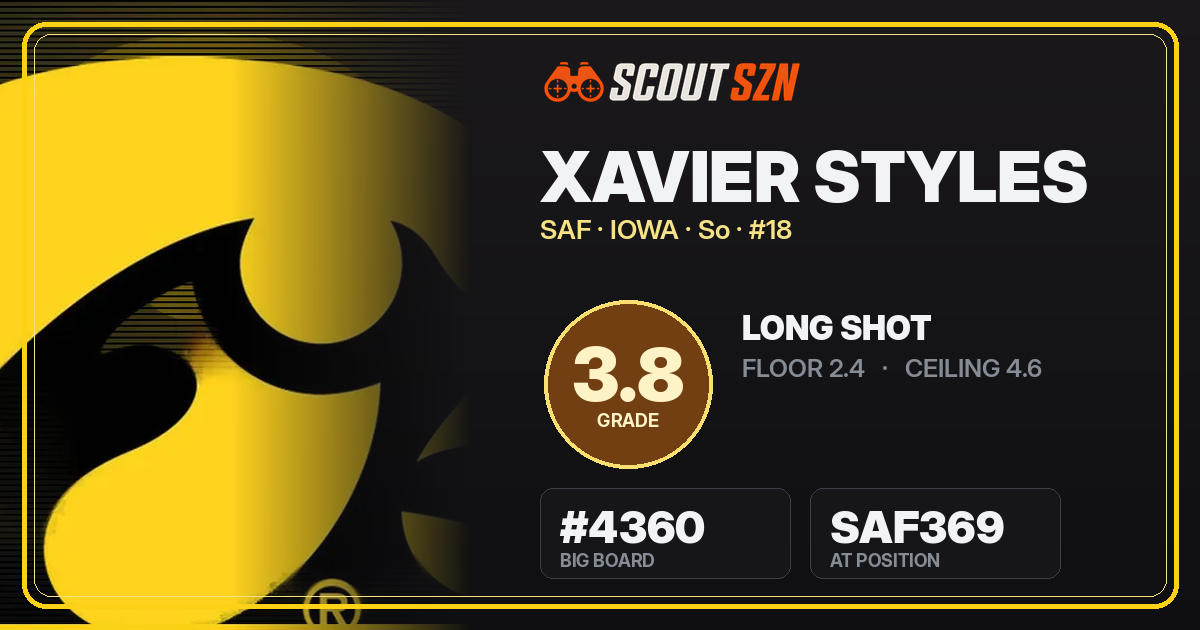 Share card for Xavier Styles