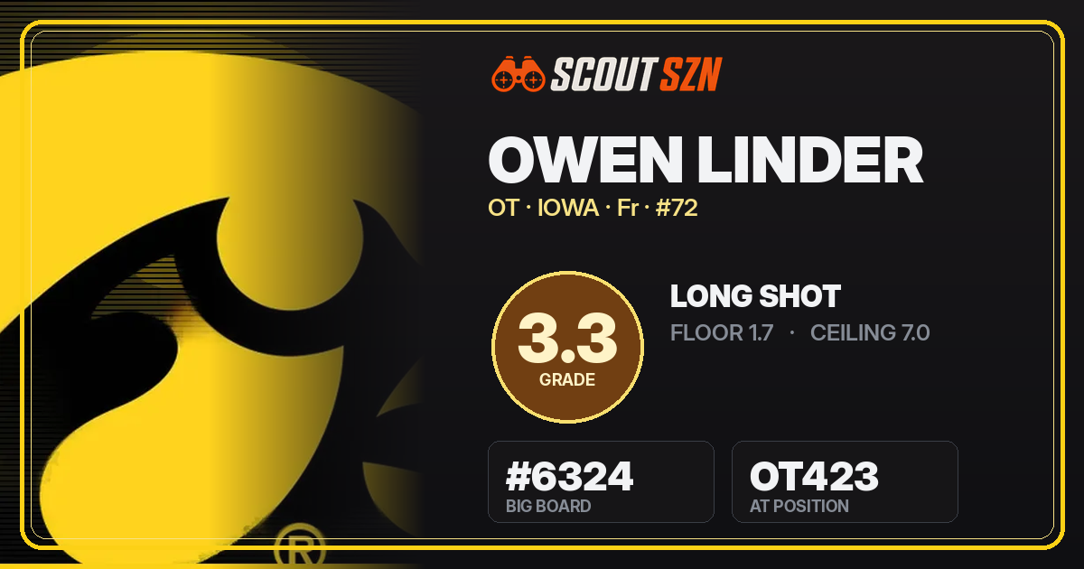 Share card for Owen Linder