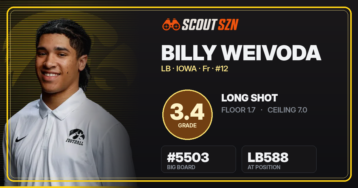 Share card for Billy Weivoda