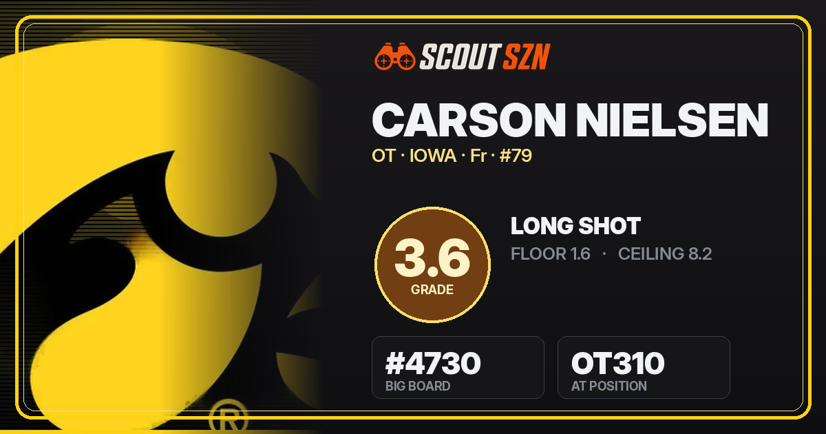 Share card for Carson Nielsen