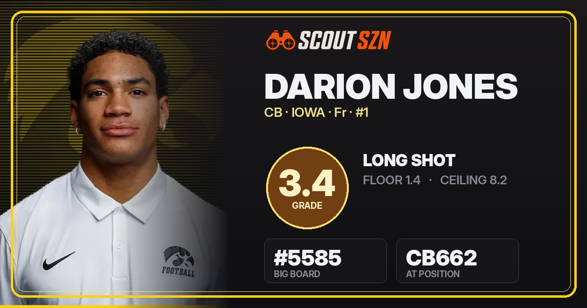 Share card for Darion Jones