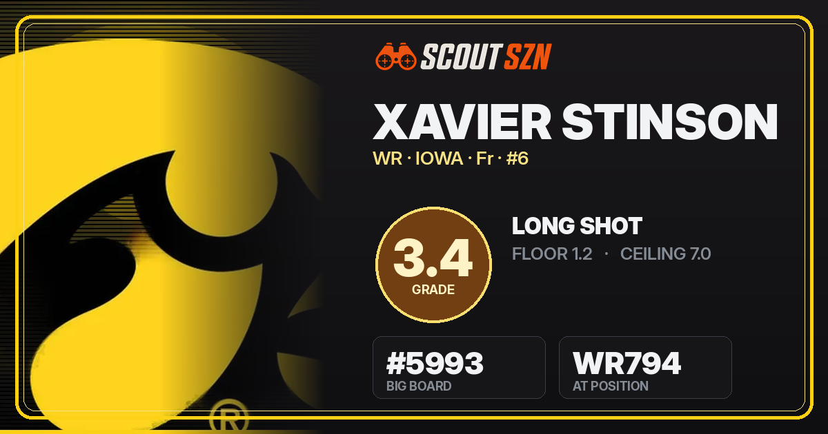 Share card for Xavier Stinson