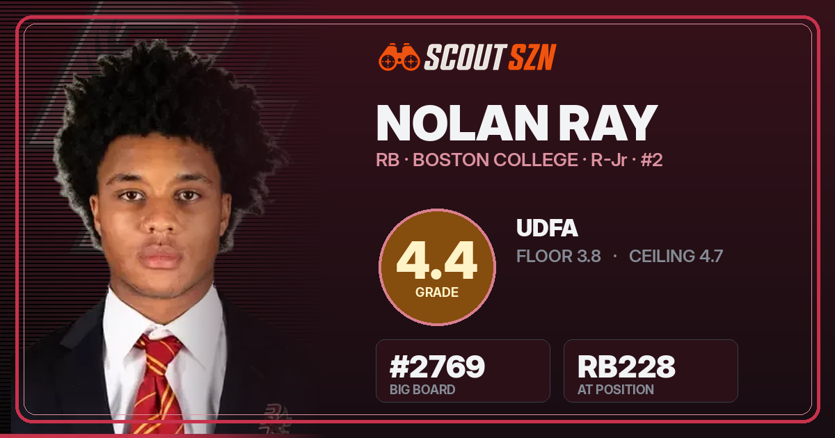 Share card for Nolan Ray