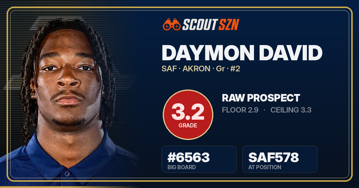 Share card for Daymon David