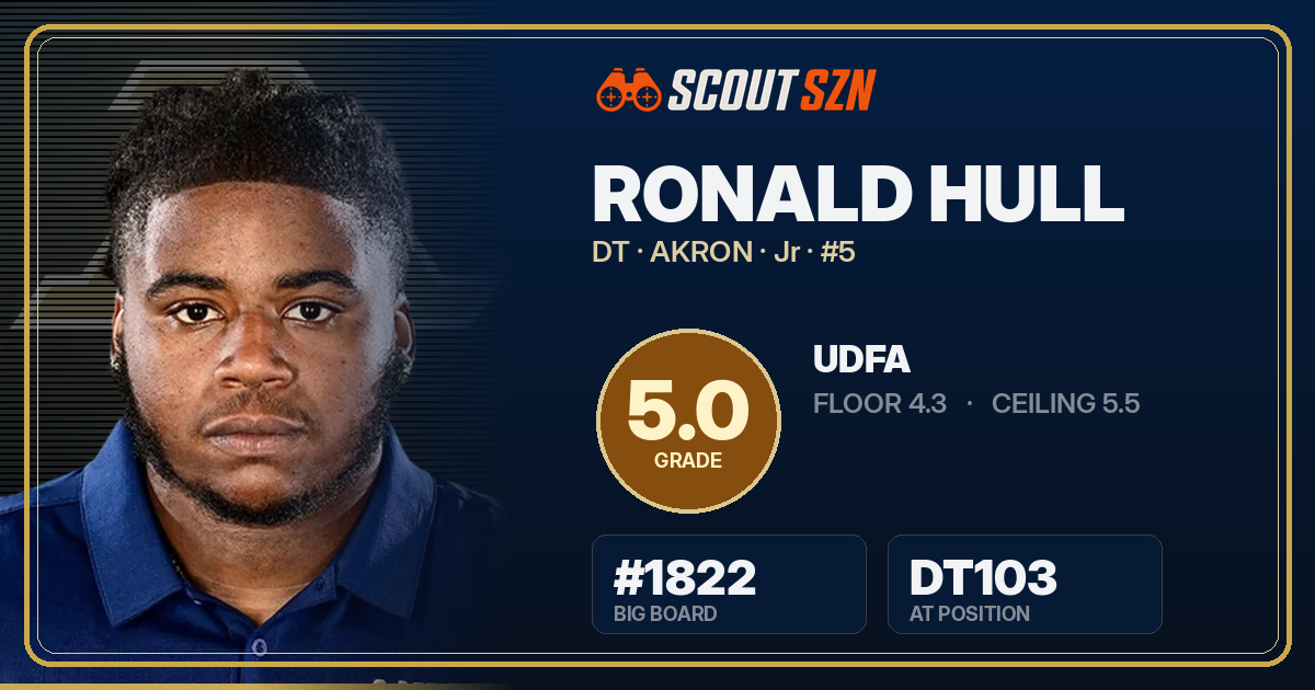 Share card for Ronald Hull