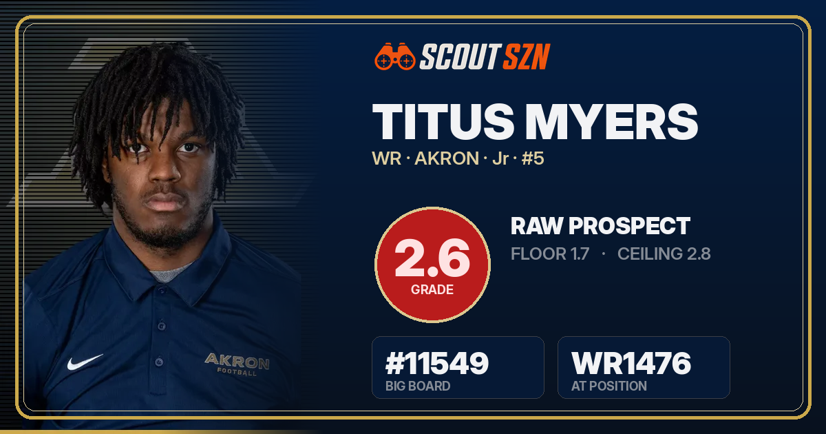 Share card for Titus Myers