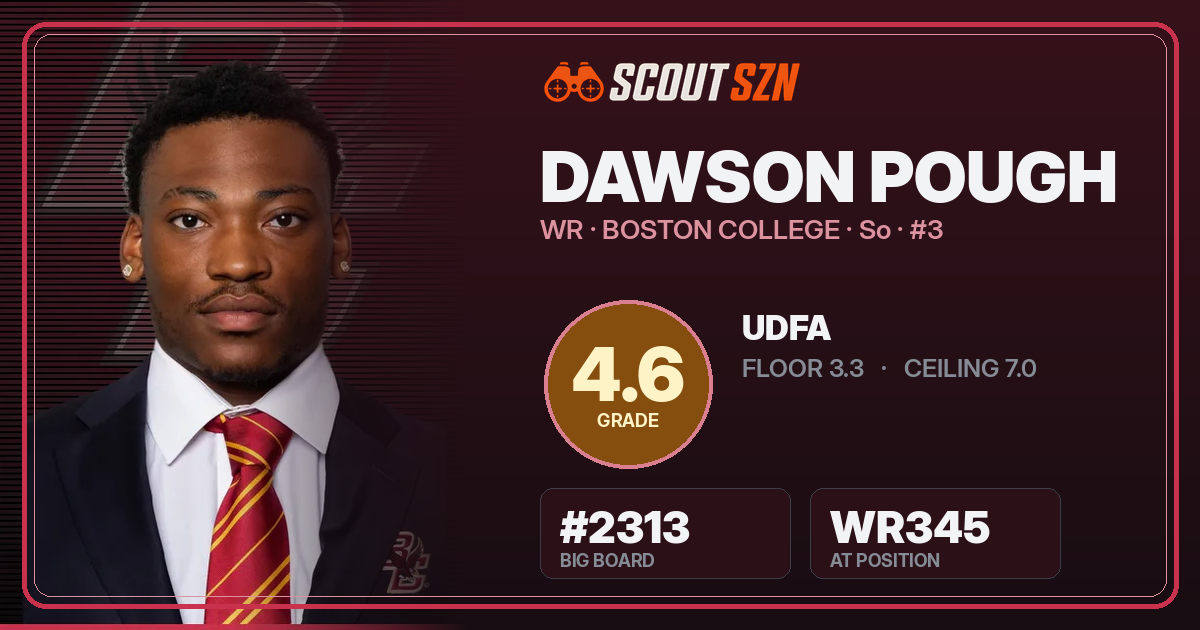Share card for Dawson Pough