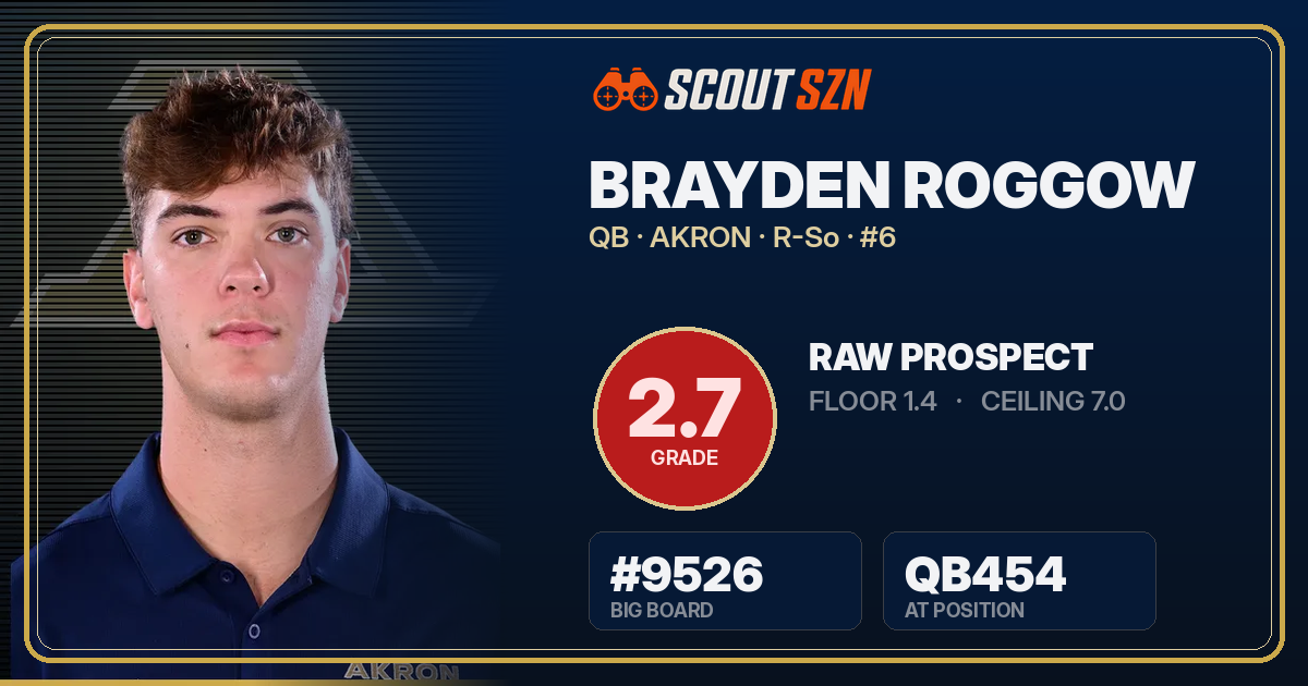 Share card for Brayden Roggow