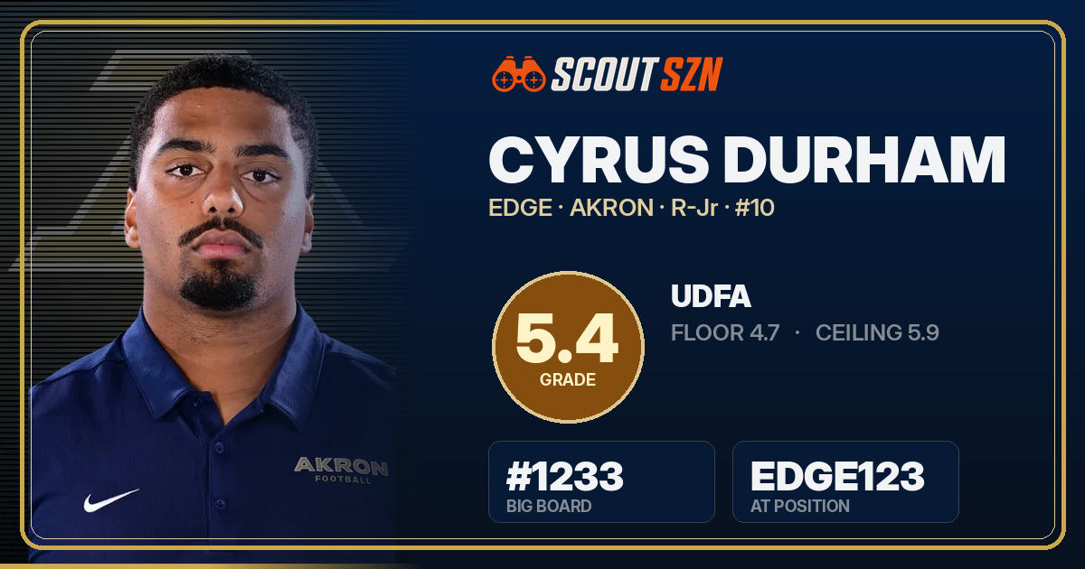 Share card for Cyrus Durham