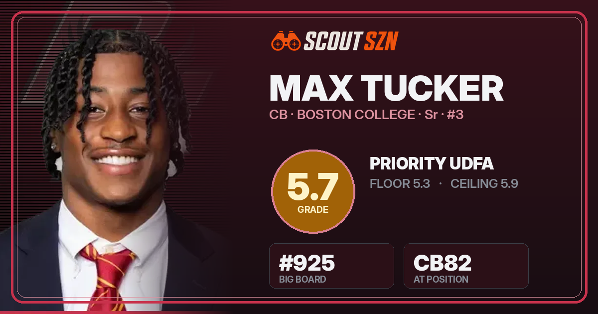 Share card for Max Tucker