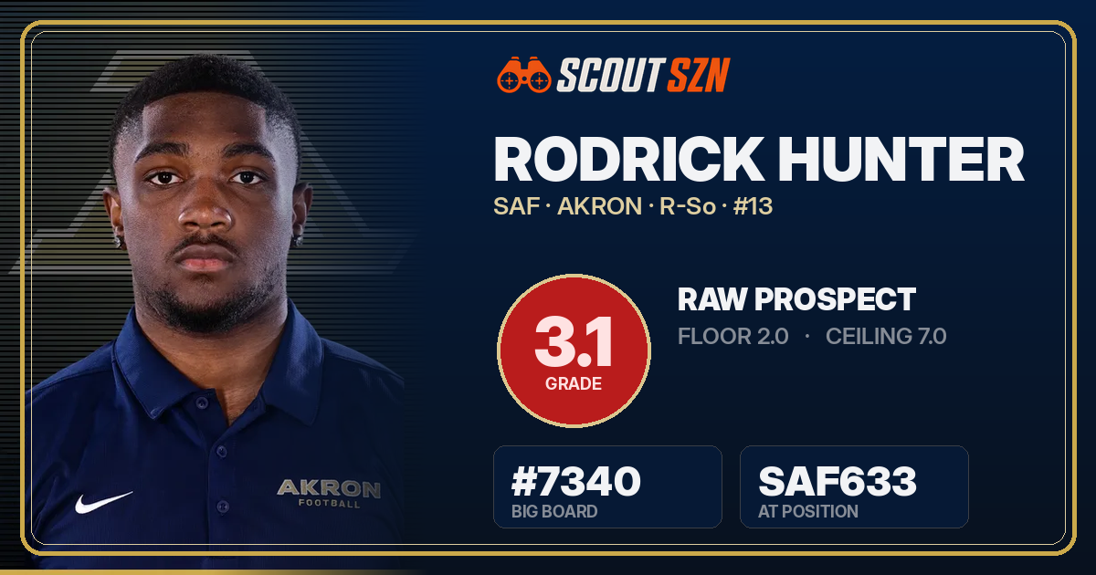 Share card for Rodrick Hunter