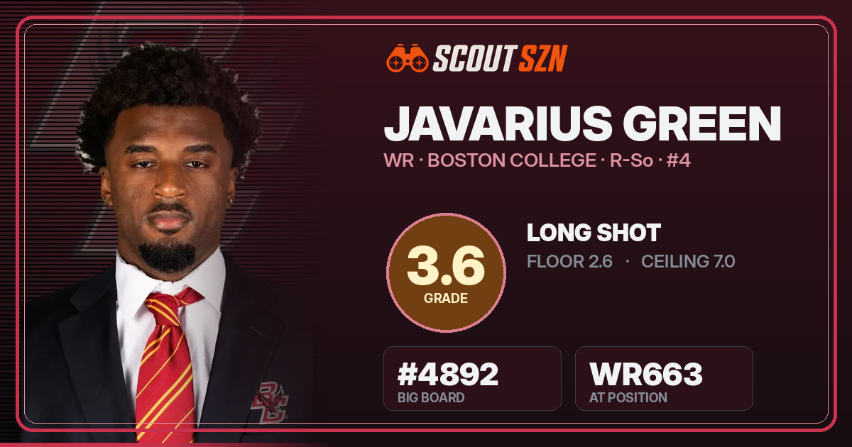 Share card for Javarius Green