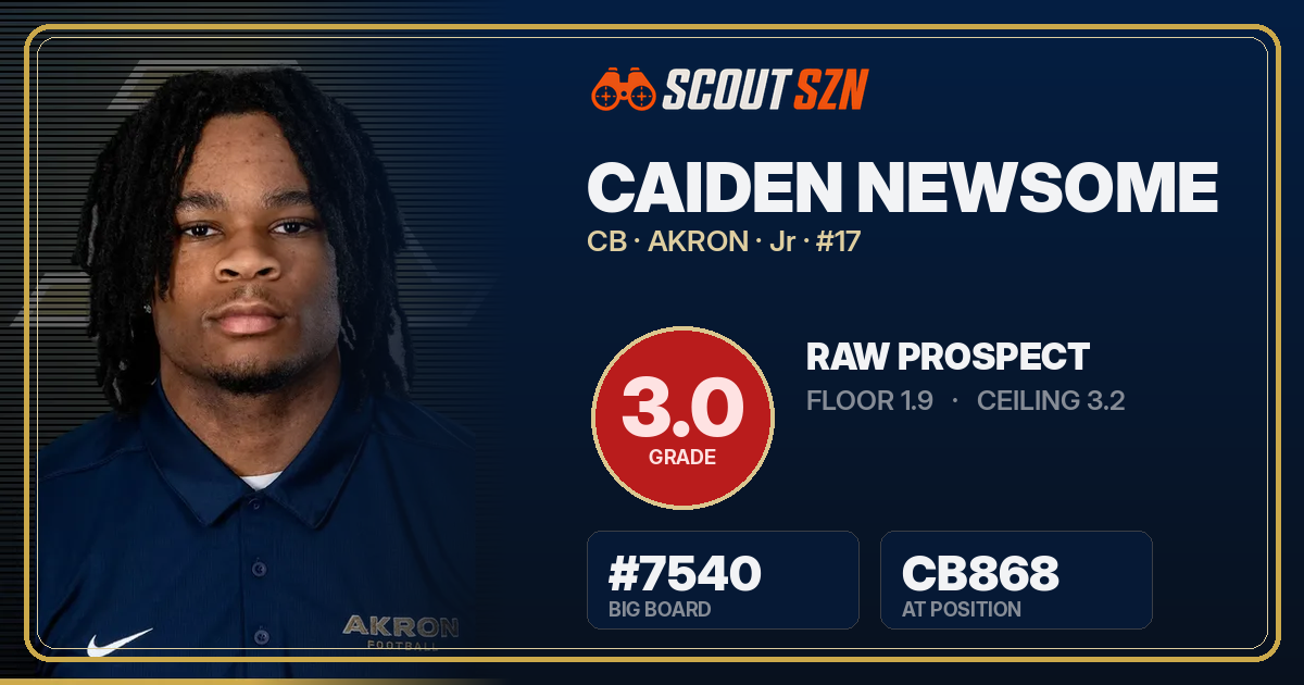Share card for Caiden Newsome