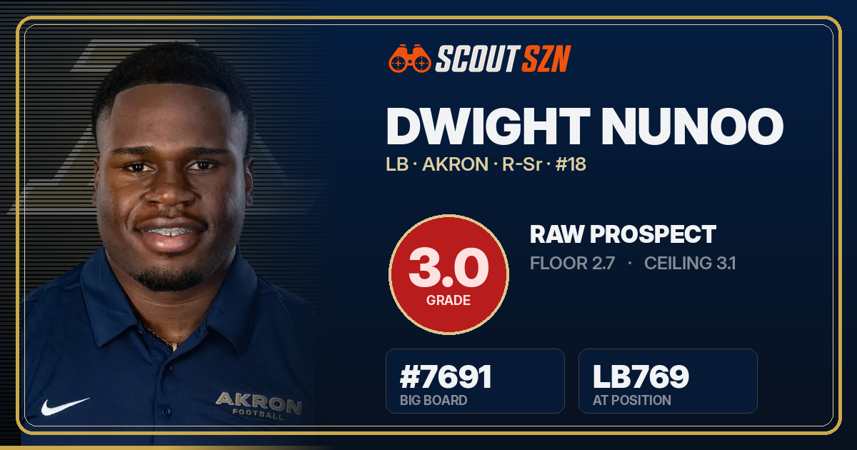 Share card for Dwight Nunoo
