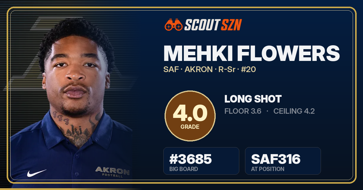 Share card for Mehki Flowers