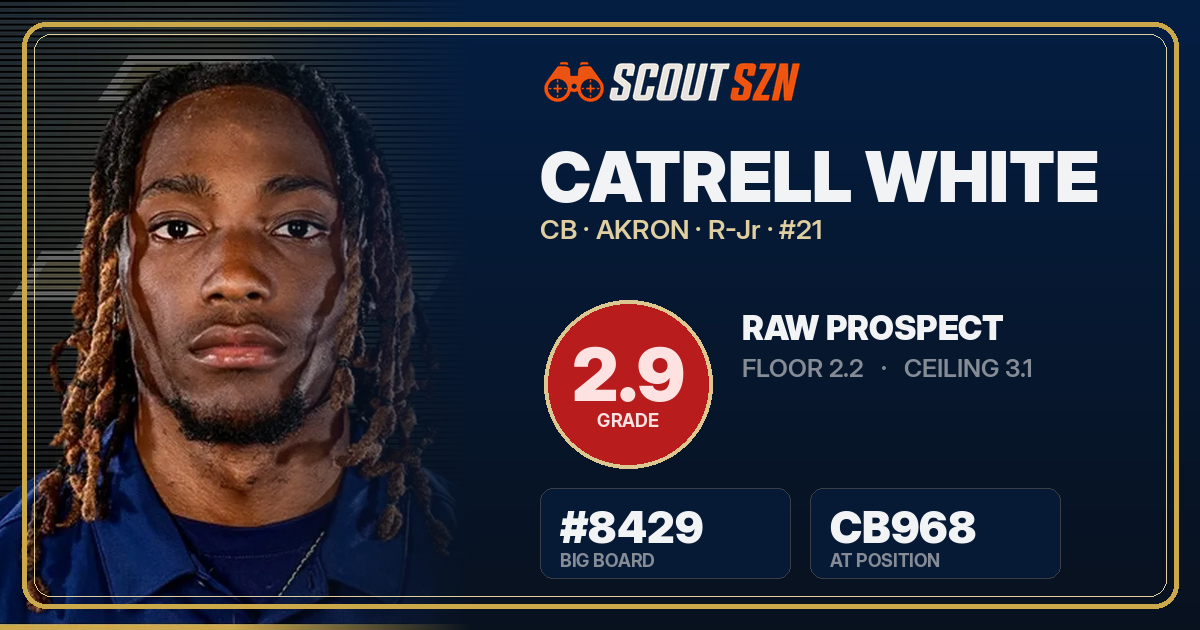 Share card for Catrell White