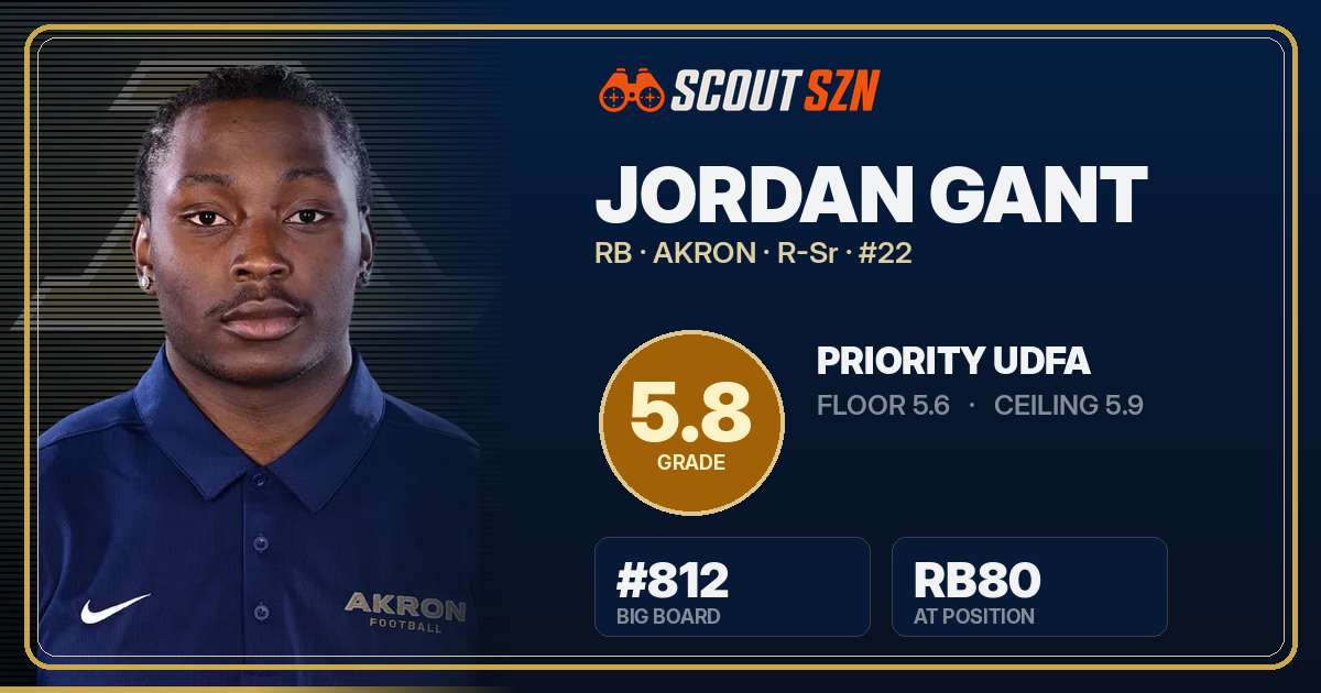 Share card for Jordan Gant
