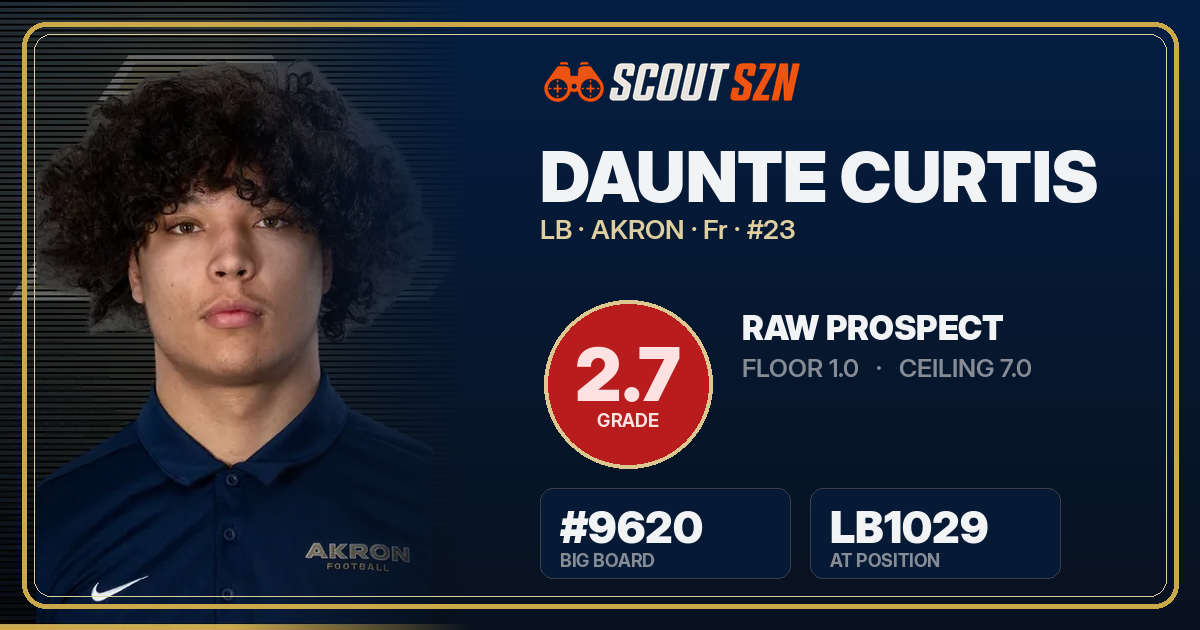 Share card for Daunte Curtis