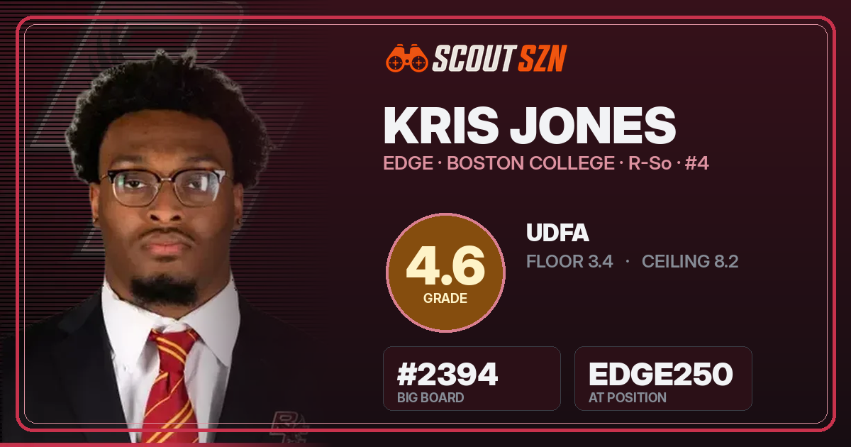 Share card for Kris Jones