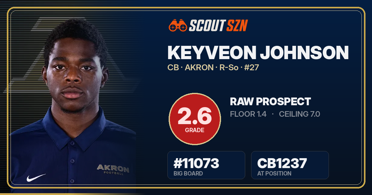 Share card for Keyveon Johnson