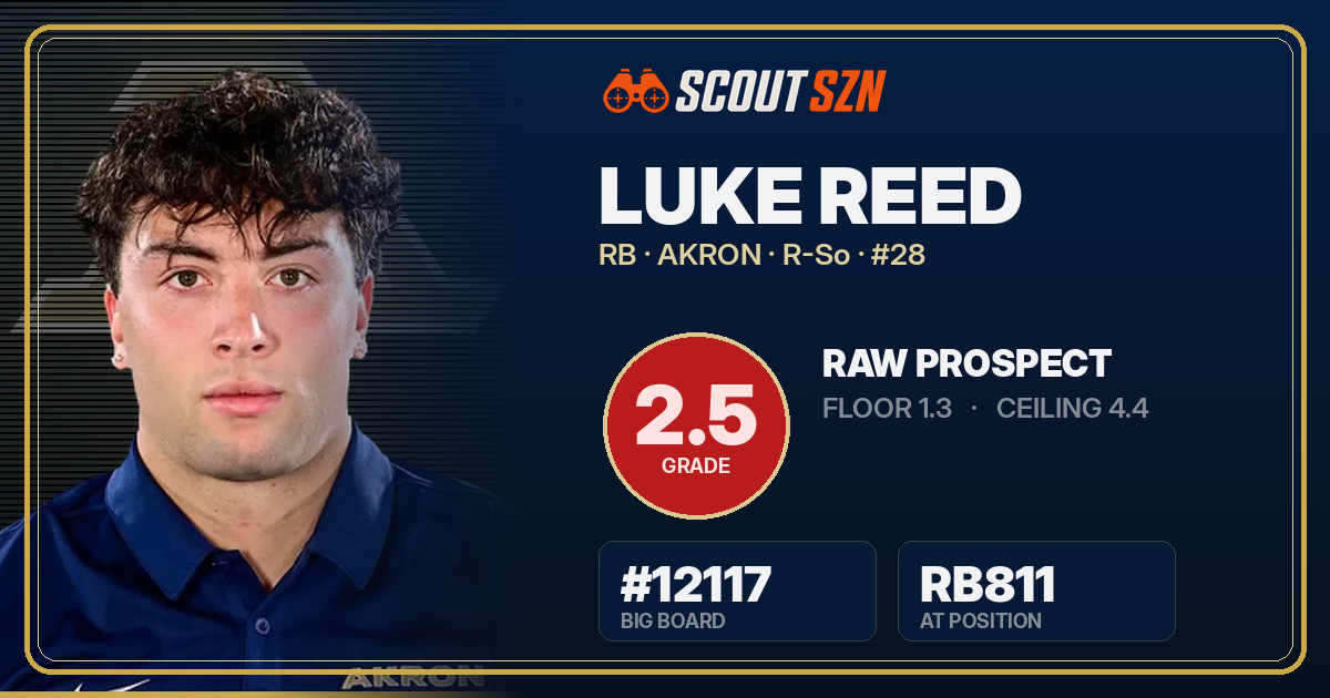 Share card for Luke Reed
