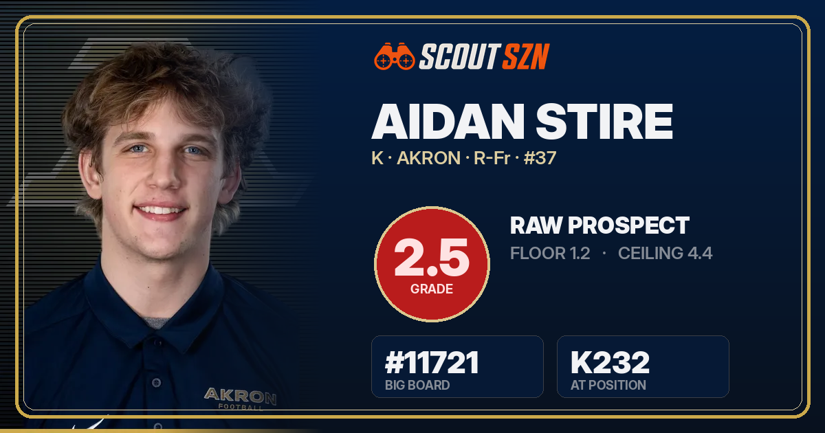 Share card for Aidan Stire