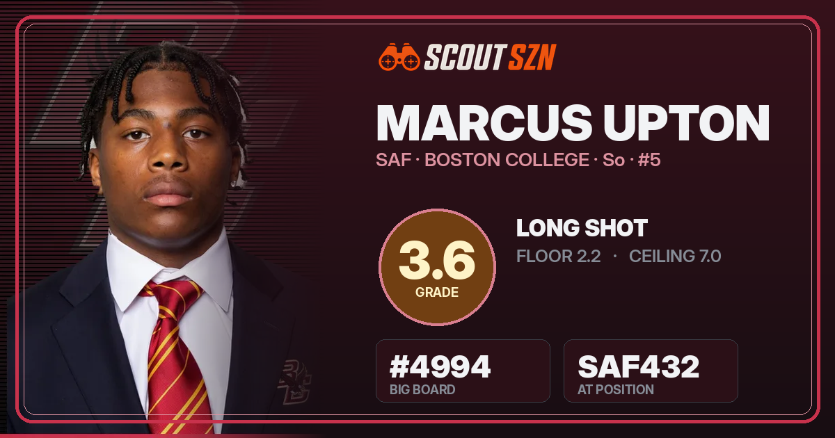 Share card for Marcus Upton