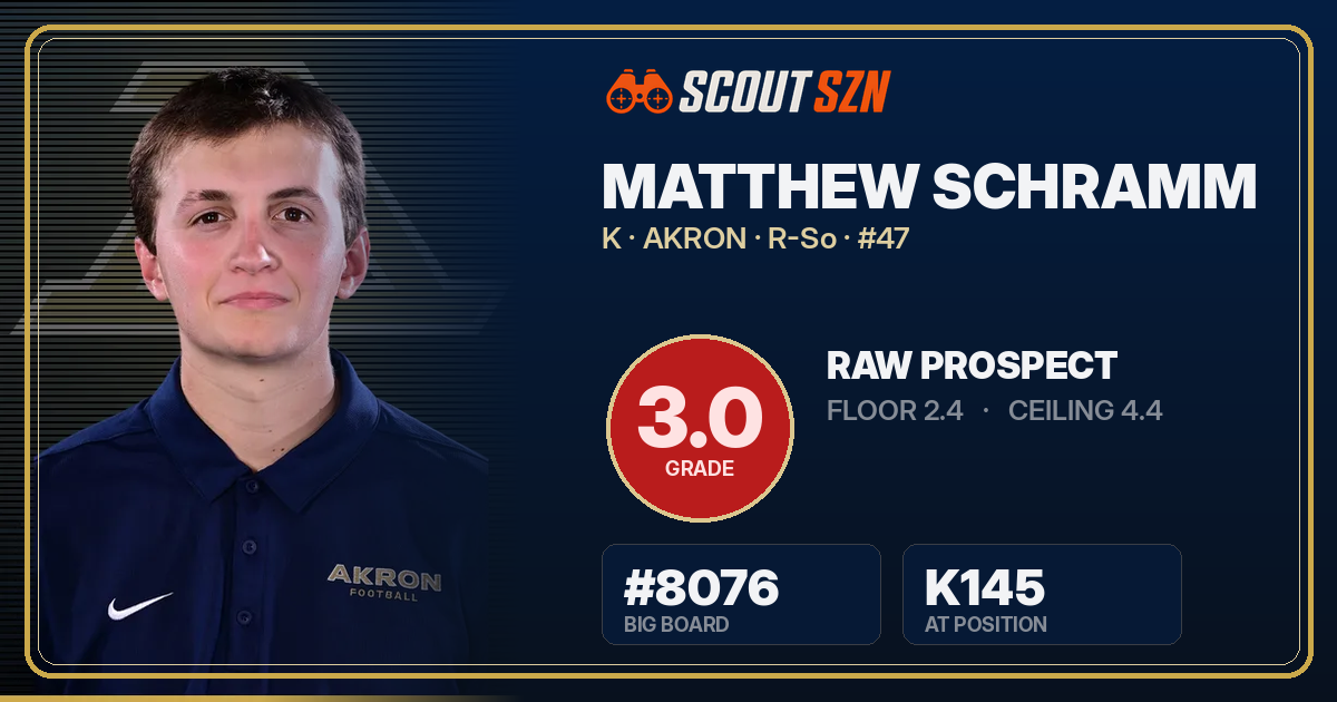 Share card for Matthew Schramm