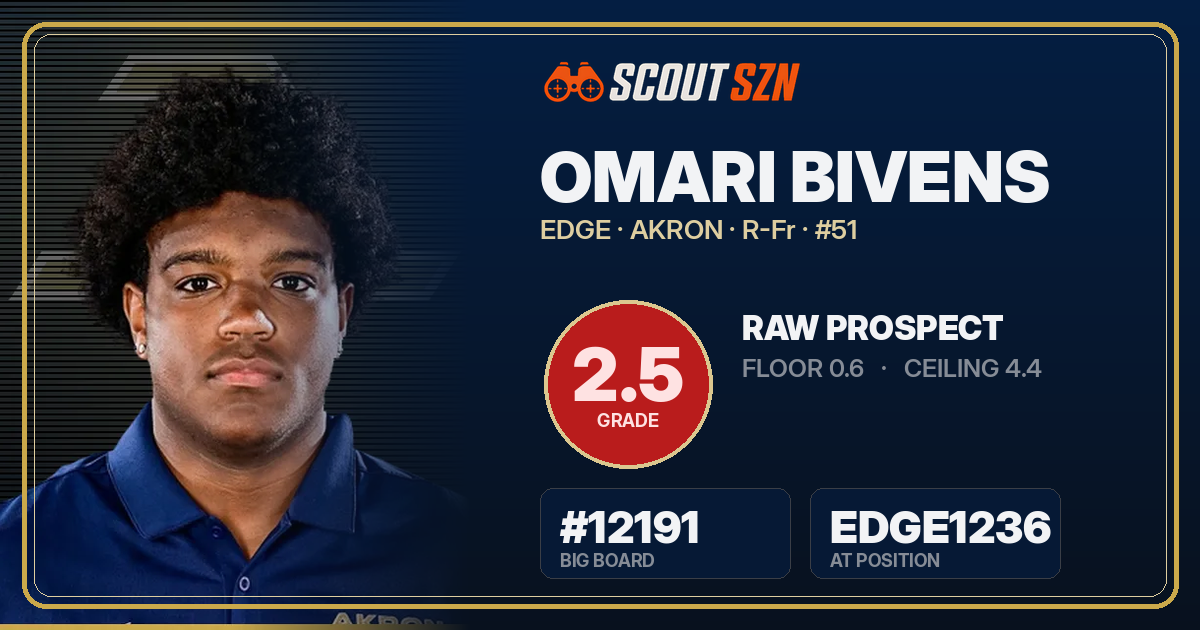 Share card for Omari Bivens