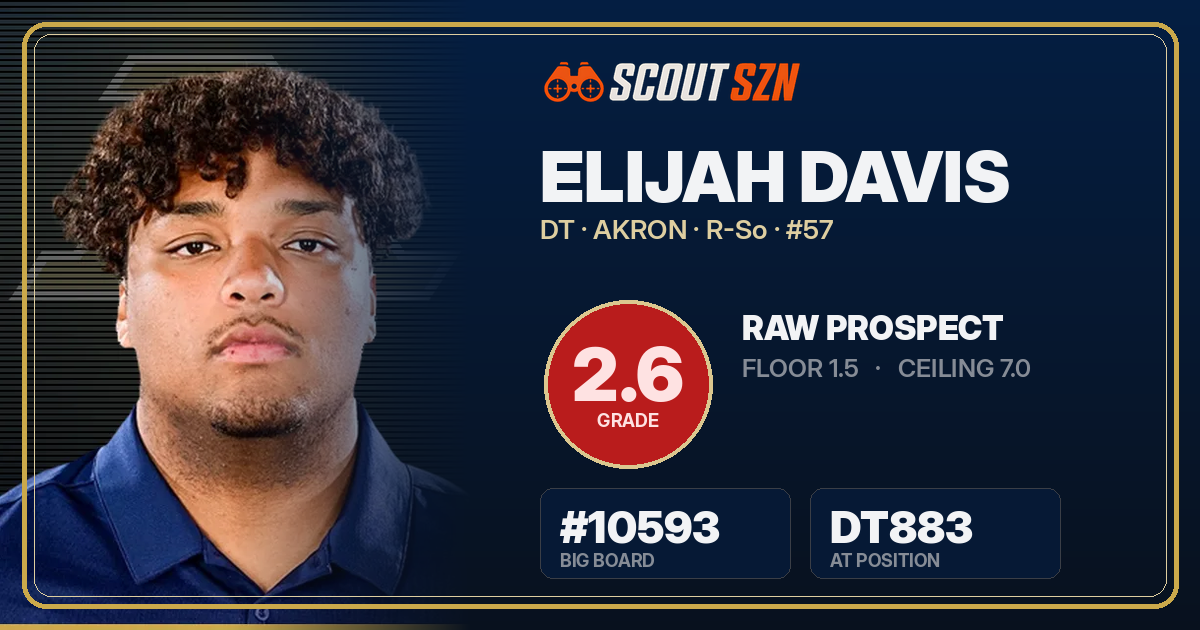 Share card for Elijah Davis