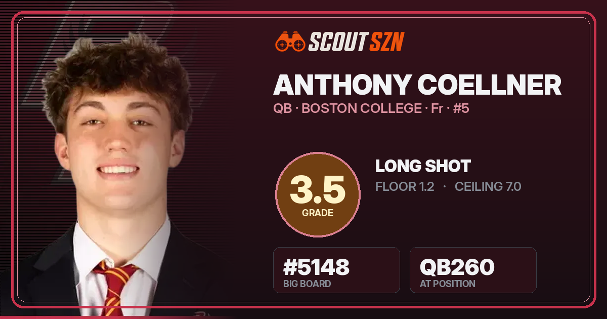 Share card for Anthony Coellner