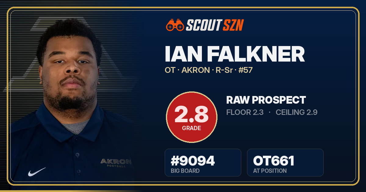 Share card for Ian Falkner