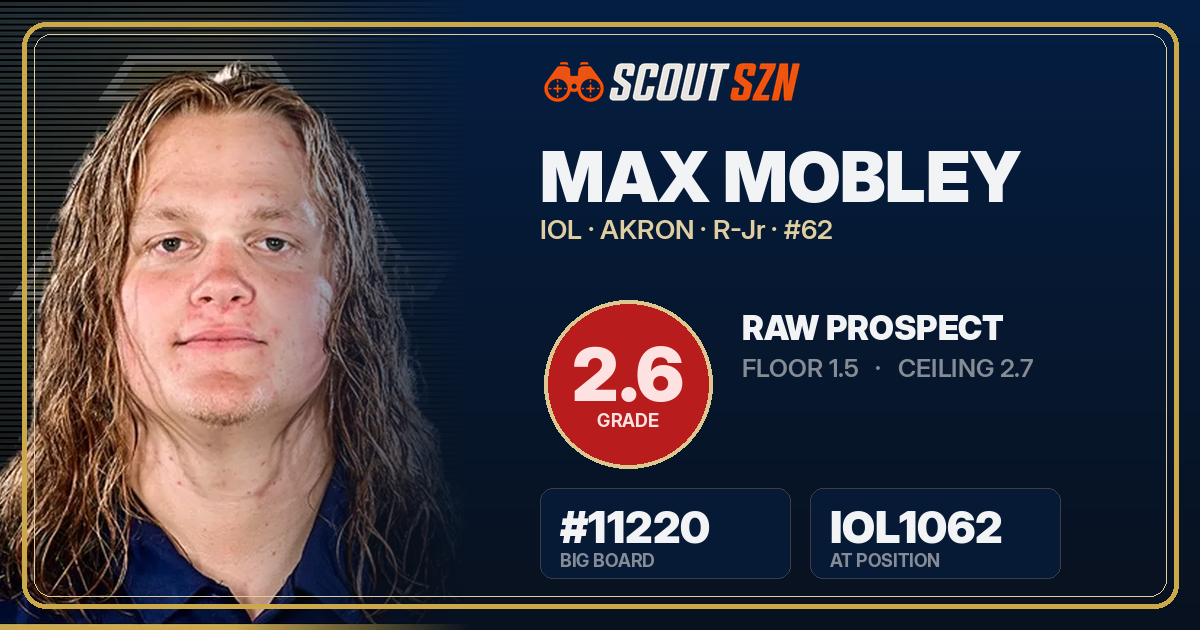 Share card for Max Mobley