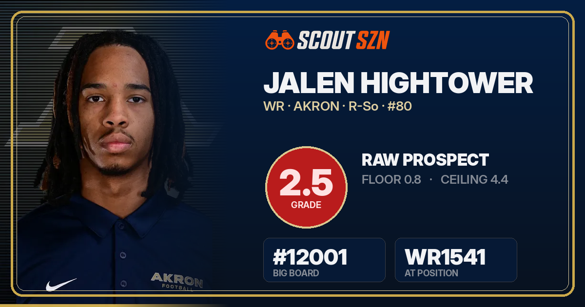 Share card for Jalen Hightower